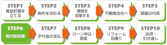 STEP 6