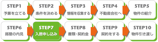 STEP 7